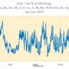 Den Korte Avis | Danmarks omstilling til grøn energi halter