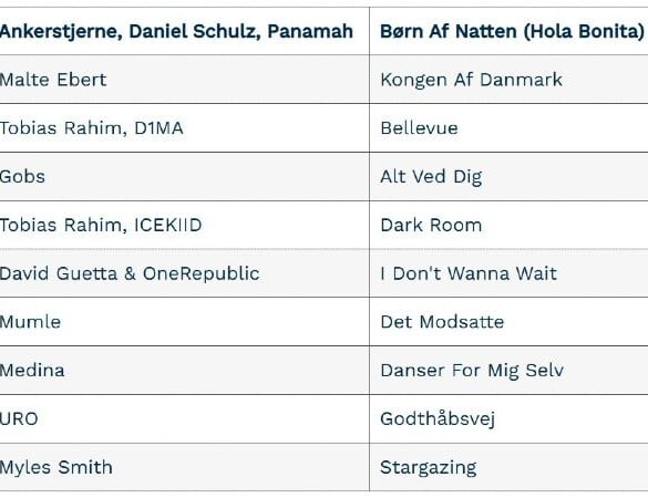 Den Korte Avis | Dansk musik hittede: De fem mest lyttede sommernumre er alle danske