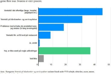 Den Korte Avis | Mange danskere oplever medarbejdermanglen i hverdagen