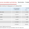 Vaccinationstilslutning i Danmark pr. 8.10 « Snaphanen.dk