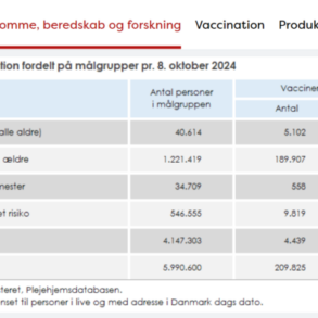 Vaccinationstilslutning i Danmark pr. 8.10 « Snaphanen.dk