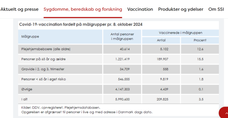 Vaccinationstilslutning i Danmark pr. 8.10 « Snaphanen.dk