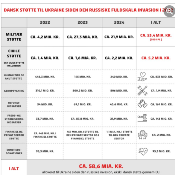 Hvorfor vi er på vej ud i 3 (og sidste) verdenskrig « Snaphanen.dk