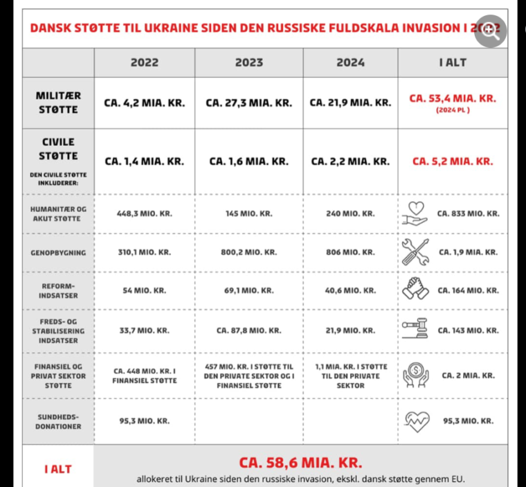 Hvorfor vi er på vej ud i 3 (og sidste) verdenskrig « Snaphanen.dk