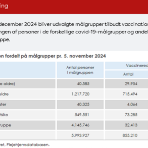 “Ingen liv blev reddet af vaccinerne” « Snaphanen.dk