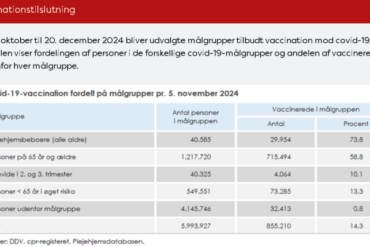 “Ingen liv blev reddet af vaccinerne” « Snaphanen.dk