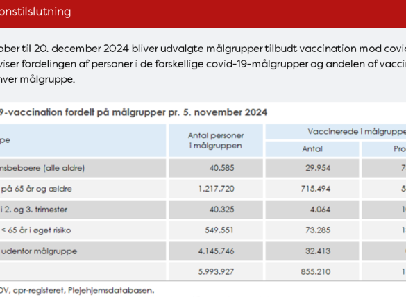 “Ingen liv blev reddet af vaccinerne” « Snaphanen.dk