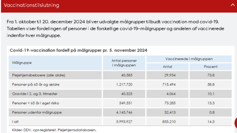 “Ingen liv blev reddet af vaccinerne” « Snaphanen.dk