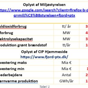 Den Korte Avis | Planlagt grøn dansk produktion af Metanol bliver alt for dyr