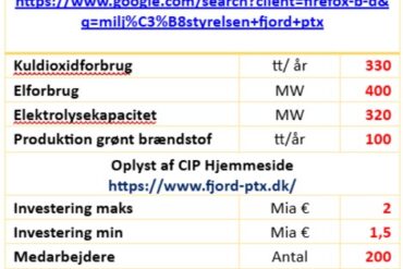 Den Korte Avis | Planlagt grøn dansk produktion af Metanol bliver alt for dyr