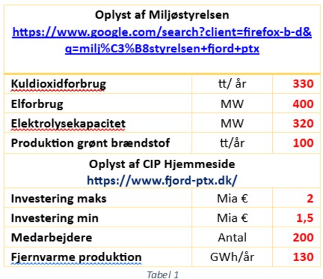 Den Korte Avis | Planlagt grøn dansk produktion af Metanol bliver alt for dyr