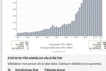 “Der foregår en lavintensiv borgerkrig i Sverige” « Snaphanen.dk