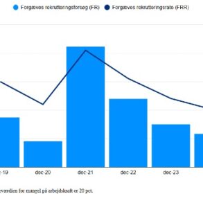 Den Korte Avis | Sygeplejersker og SOSU-assistenter strømmer til sunhedssektoren