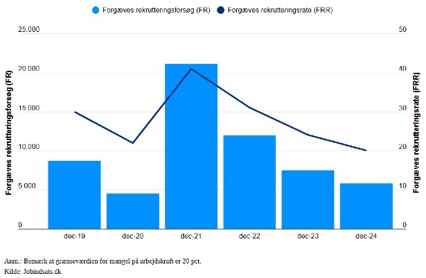 Den Korte Avis | Sygeplejersker og SOSU-assistenter strømmer til sunhedssektoren