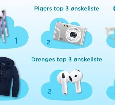 Den Korte Avis | Konfirmations-sæsonen er skudt i gang: Digitalkameraer og fem andre gavehits, de unge ønsker sig (i stedet for penge)