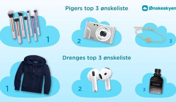 Den Korte Avis | Konfirmations-sæsonen er skudt i gang: Digitalkameraer og fem andre gavehits, de unge ønsker sig (i stedet for penge)