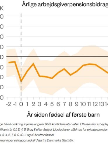Den Korte Avis | Ny rapport: Mødre taber titusindvis af kroner på bare én måneds barsel