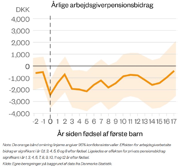 Den Korte Avis | Ny rapport: Mødre taber titusindvis af kroner på bare én måneds barsel