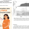 “mRNA Likely Fueling a Global Fertility Collapse” « Snaphanen.dk
