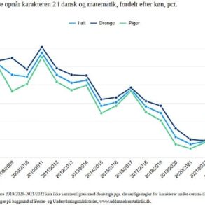 Den Korte Avis | Flere piger end drenge består ikke dansk og matematil ved Folkeskolens afgangsprøve