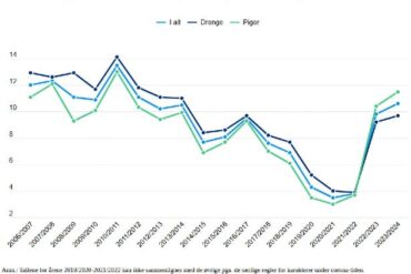 Den Korte Avis | Flere piger end drenge består ikke dansk og matematil ved Folkeskolens afgangsprøve