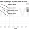 Det demografiske ‘point of no return’ – Snaphanen.dk