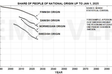Det demografiske ‘point of no return’ – Snaphanen.dk