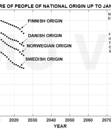 Det demografiske ‘point of no return’ – Snaphanen.dk