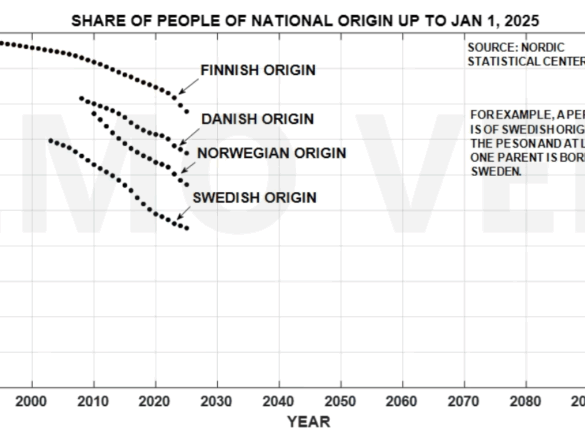 Det demografiske ‘point of no return’ – Snaphanen.dk