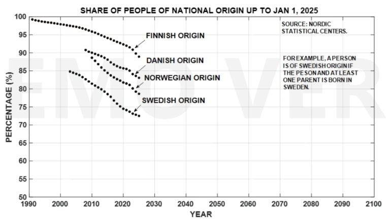 Det demografiske ‘point of no return’ – Snaphanen.dk