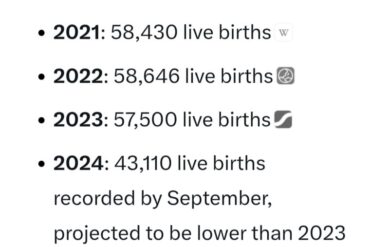 “Shocking Israeli Miscarriages Study” – Snaphanen.dk