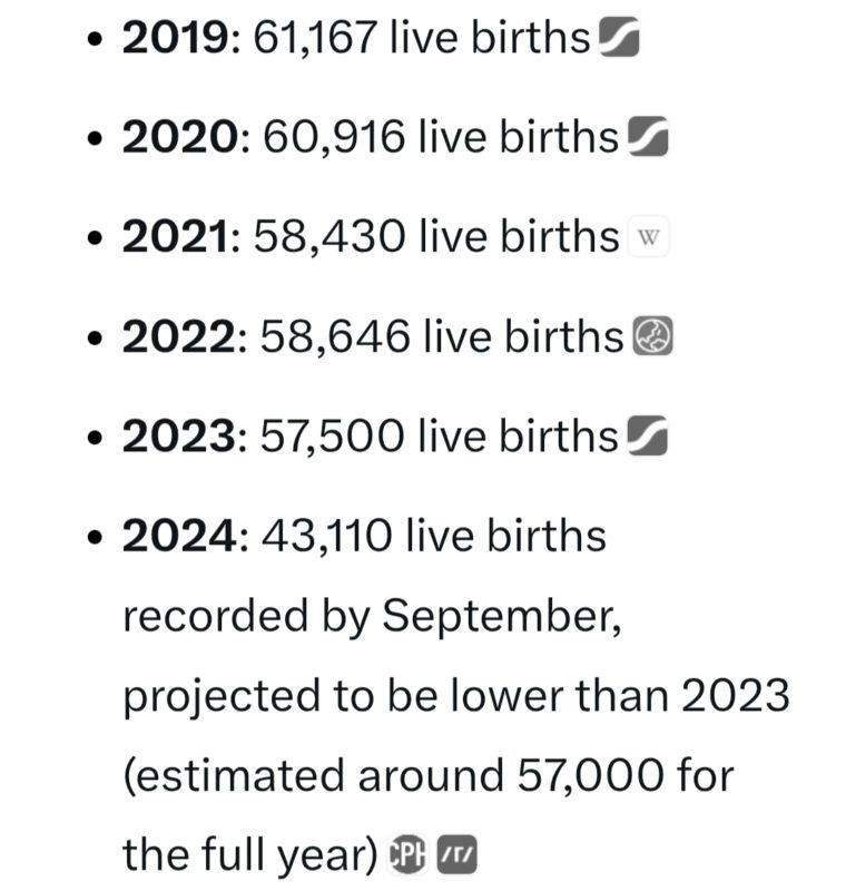 “Shocking Israeli Miscarriages Study” – Snaphanen.dk