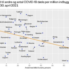 Den Korte Avis | Ny forskning: Tillid kan have reddet liv og milliarder under pandemien