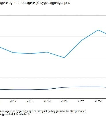 Den Korte Avis | Ny undersøgelse fra Dansk Arbejdsgiverforening: Ledige har ekstremt højt sygefravær
