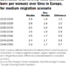 Islam vil blive flertallet i Europa. Kirken forstår ikke alvoren.