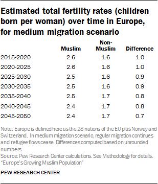 Islam vil blive flertallet i Europa. Kirken forstår ikke alvoren.