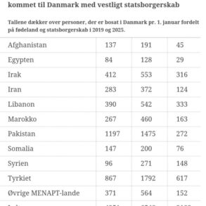 Afrika kommer til Danmark – Snaphanen.dk