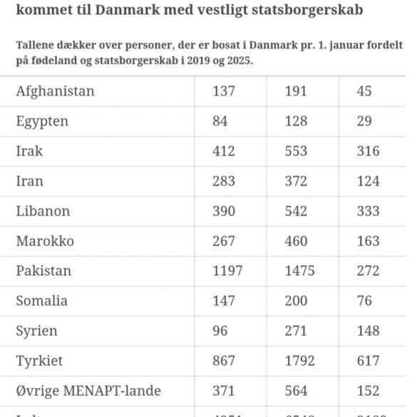 Afrika kommer til Danmark – Snaphanen.dk