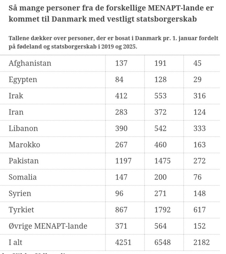 Afrika kommer til Danmark – Snaphanen.dk