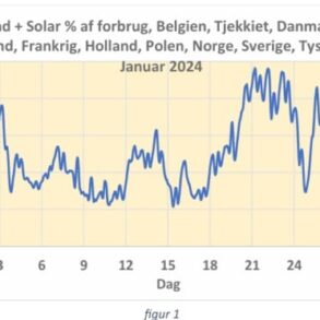 Den Korte Avis | Udbygning af energinet i Europa kan ikke baseres på vind og sol alene – det kræver atomkraft for at være stabil