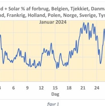 Den Korte Avis | Udbygning af energinet i Europa kan ikke baseres på vind og sol alene – det kræver atomkraft for at være stabil
