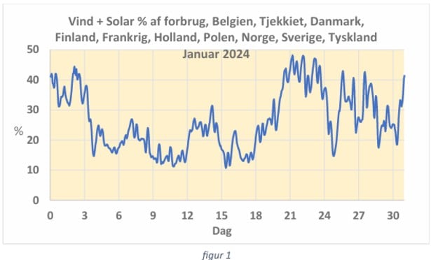 Den Korte Avis | Udbygning af energinet i Europa kan ikke baseres på vind og sol alene – det kræver atomkraft for at være stabil