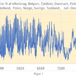 Den Korte Avis | Dansk atomkraft bliver med sikkerhed et emne ved valget i 2026 – politikerne skal finde afløsere for den store klimaaftale fra 2020