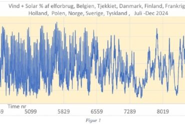 Den Korte Avis | Dansk atomkraft bliver med sikkerhed et emne ved valget i 2026 – politikerne skal finde afløsere for den store klimaaftale fra 2020