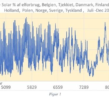 Den Korte Avis | Dansk atomkraft bliver med sikkerhed et emne ved valget i 2026 – politikerne skal finde afløsere for den store klimaaftale fra 2020