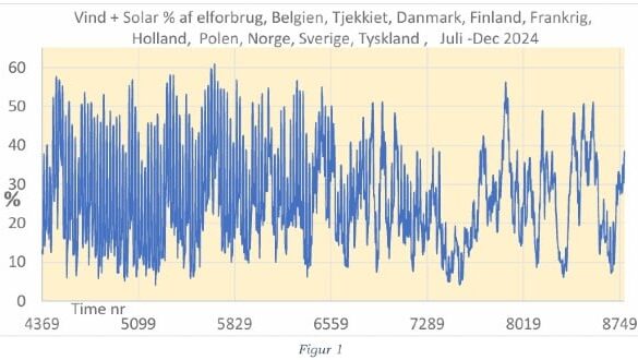 Den Korte Avis | Dansk atomkraft bliver med sikkerhed et emne ved valget i 2026 – politikerne skal finde afløsere for den store klimaaftale fra 2020