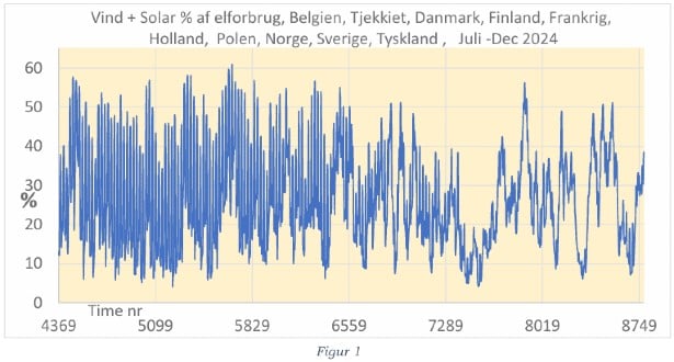 Den Korte Avis | Dansk atomkraft bliver med sikkerhed et emne ved valget i 2026 – politikerne skal finde afløsere for den store klimaaftale fra 2020
