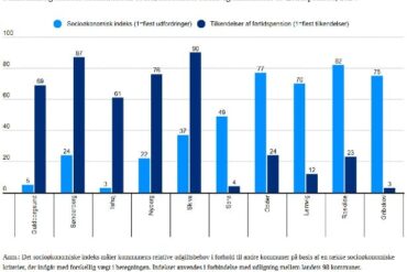 Den Korte Avis | Stor variation i tildeling af førtidspension på tværs af kommuner