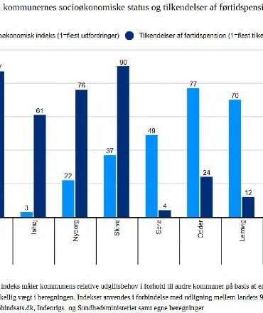 Den Korte Avis | Stor variation i tildeling af førtidspension på tværs af kommuner