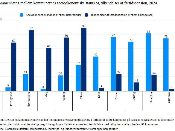 Den Korte Avis | Stor variation i tildeling af førtidspension på tværs af kommuner